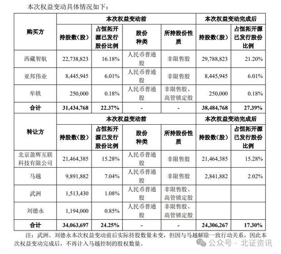 北交所首例！协议转让收购控股权！-第1张图片-彩票资讯