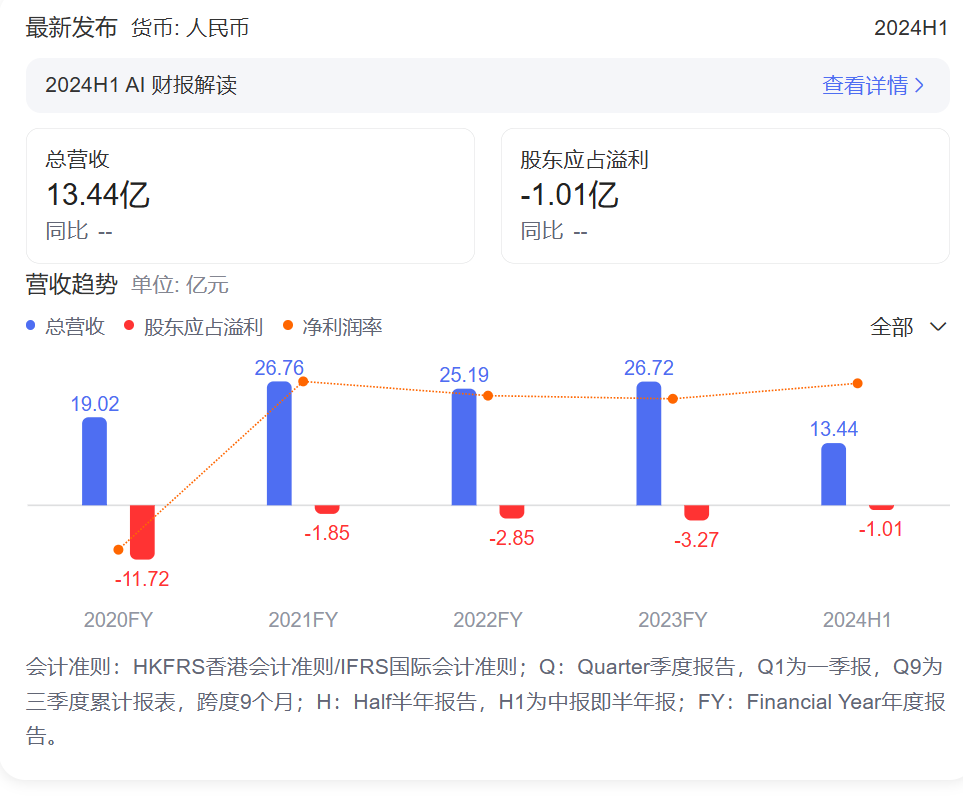 “无人零售第一股”解禁首日暴跌，奈雪、商汤等基石投资者浮亏超一半-第2张图片-彩票资讯