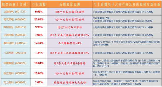 光刻机龙头借壳预期激发涨停潮：挖掘概念股-第2张图片-彩票资讯