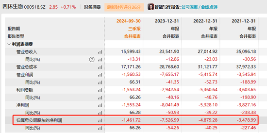 四环生物实控人陆克平犯内幕交易罪，被判处有期徒刑三年缓刑四年、没收违法所得2.32亿元-第3张图片-彩票资讯