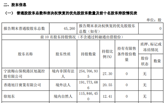 旭升集团控制权变更事项终止，自11月6日开市复牌-第3张图片-彩票资讯