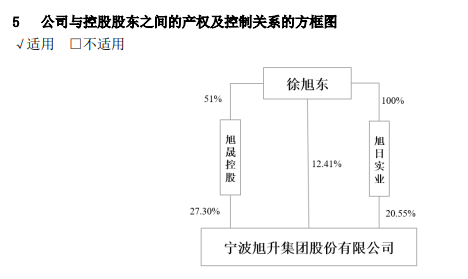 旭升集团控制权变更事项终止，自11月6日开市复牌-第4张图片-彩票资讯