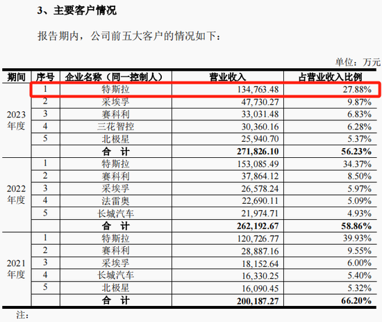 旭升集团控制权变更事项终止，自11月6日开市复牌-第7张图片-彩票资讯