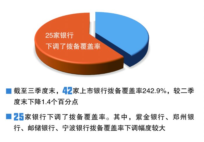 盈利表现何以好转？多家银行降低拨备施展“平衡术”-第1张图片-彩票资讯