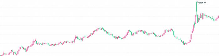 高股息优势显著  多路资金涌入银行股-第1张图片-彩票资讯