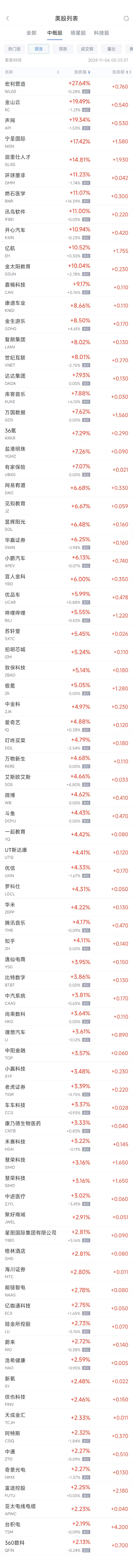 周二热门中概股多数上涨 台积电涨2.2%，小鹏涨6.1%-第1张图片-彩票资讯