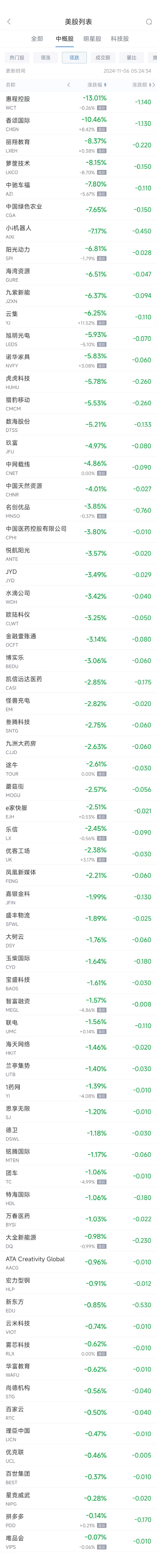 周二热门中概股多数上涨 台积电涨2.2%，小鹏涨6.1%-第2张图片-彩票资讯