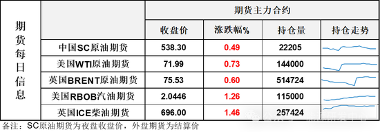 油价日内大幅震荡，市场等待美总统选举靴子落地-第3张图片-彩票资讯