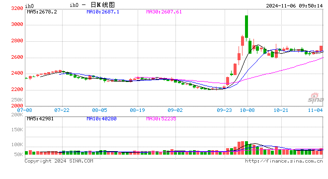 光大期货：11月6日金融日报-第2张图片-彩票资讯