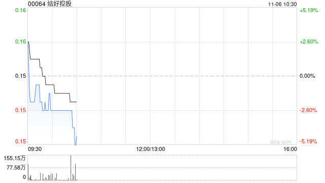 结好控股公布将于11月6日上午起复牌-第1张图片-彩票资讯