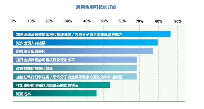 金融机构如何利用合规科技打击洗钱及恐怖分子，香港证监会梁凤仪给出典型案例-第2张图片-彩票资讯