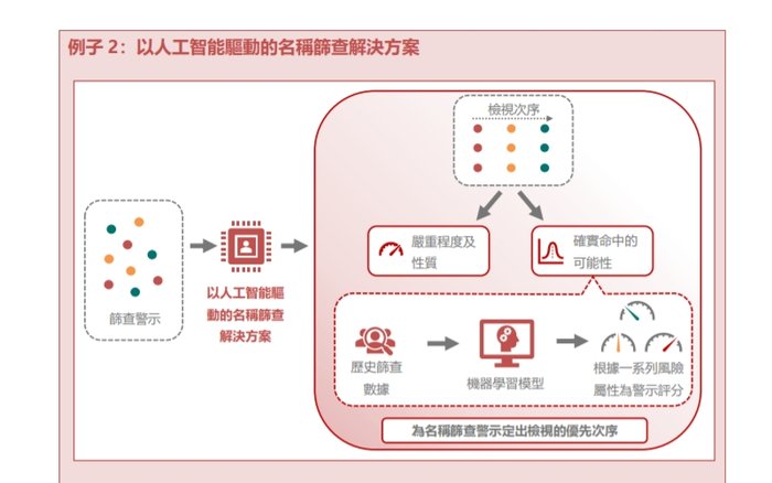 金融机构如何利用合规科技打击洗钱及恐怖分子，香港证监会梁凤仪给出典型案例-第3张图片-彩票资讯