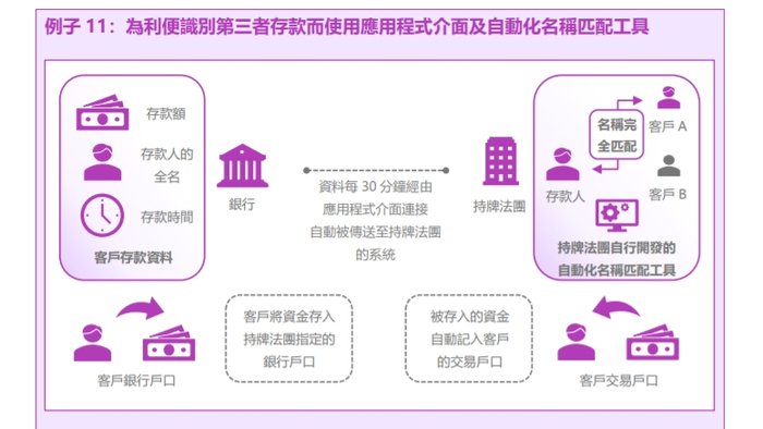 金融机构如何利用合规科技打击洗钱及恐怖分子，香港证监会梁凤仪给出典型案例-第4张图片-彩票资讯