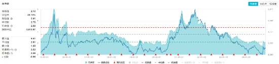 锂电再发力！化工板块开盘上攻，化工ETF（516020）盘中上探1.4%！机构：化工行业有望迎来估值修复-第2张图片-彩票资讯