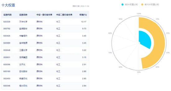 锂电再发力！化工板块开盘上攻，化工ETF（516020）盘中上探1.4%！机构：化工行业有望迎来估值修复-第3张图片-彩票资讯