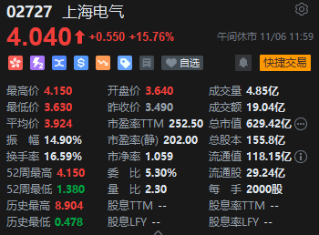 午评：港股恒指跌2.6% 恒生科指跌3.02%机器人、稀土概念股逆势活跃-第4张图片-彩票资讯