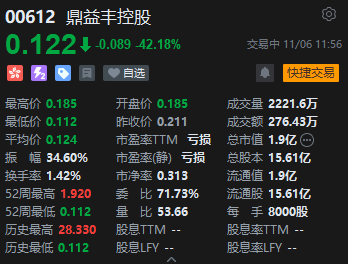 午评：港股恒指跌2.6% 恒生科指跌3.02%机器人、稀土概念股逆势活跃-第5张图片-彩票资讯