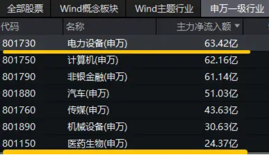 你追我赶！创业板指、科创50纷纷涨超1%，华为公布固态电池专利，双创龙头ETF（588330）盘中涨逾2%-第2张图片-彩票资讯