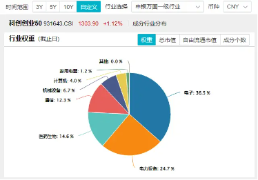 你追我赶！创业板指、科创50纷纷涨超1%，华为公布固态电池专利，双创龙头ETF（588330）盘中涨逾2%-第3张图片-彩票资讯