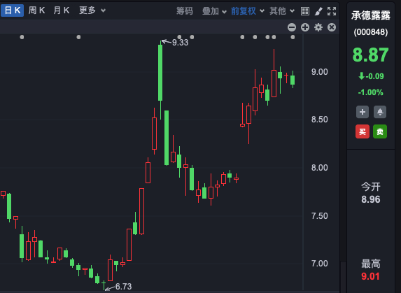 香港金管局、北上资金，狂买这只A股！-第1张图片-彩票资讯