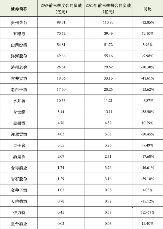 19家酒企营收3304亿，靠压货经销商涨业绩？-第5张图片-彩票资讯