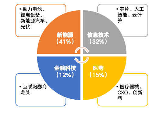 华安基金：市场阶段回调，创业板50指数跌5.31%-第1张图片-彩票资讯