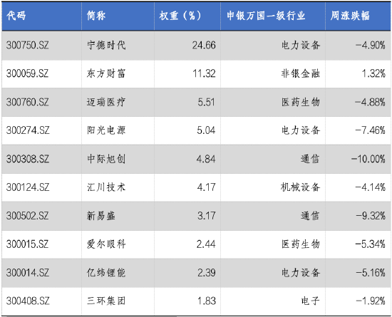 华安基金：市场阶段回调，创业板50指数跌5.31%-第3张图片-彩票资讯