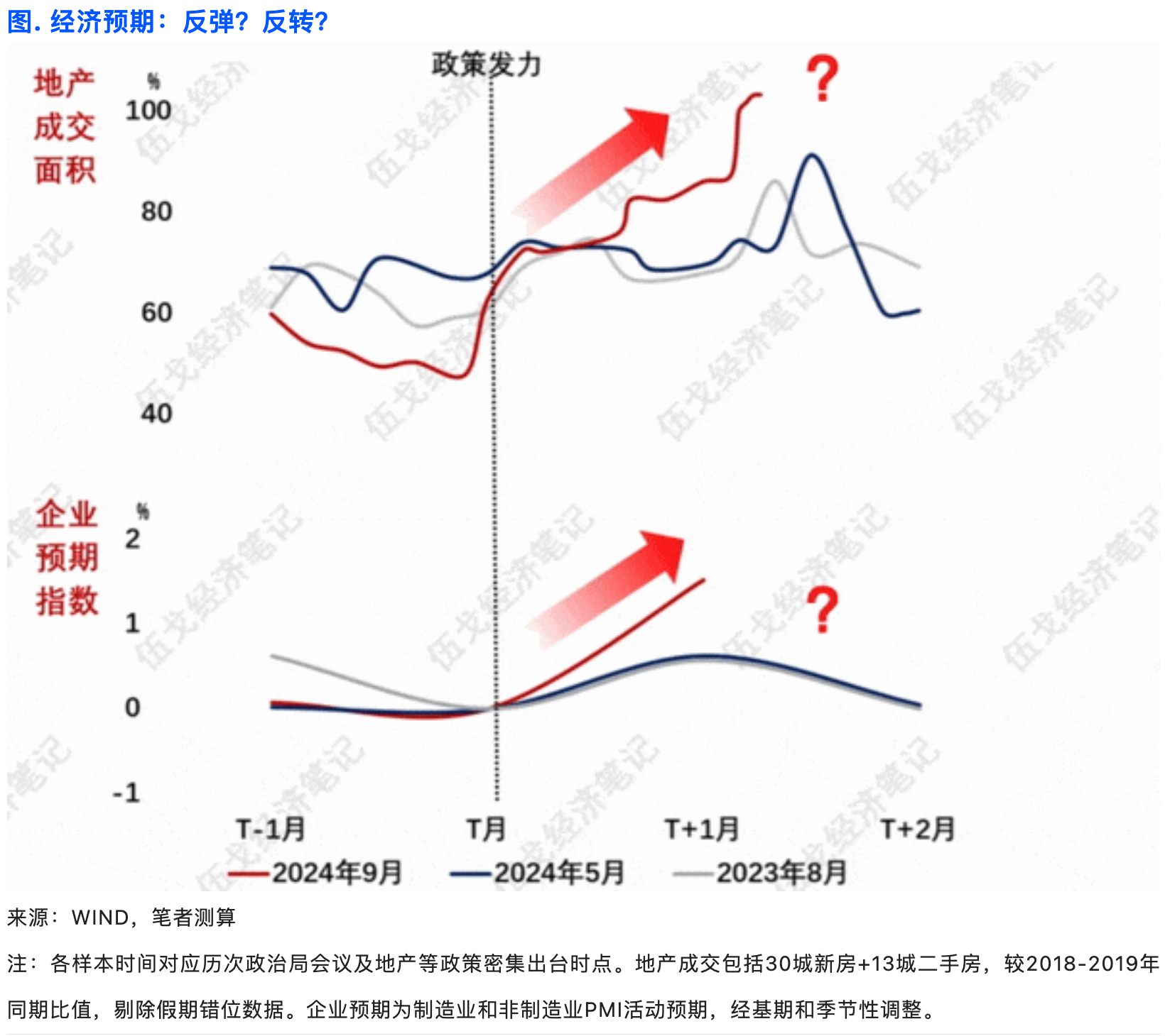 11月经济前瞻：CPI、PPI仍将处于历史低位-第2张图片-彩票资讯