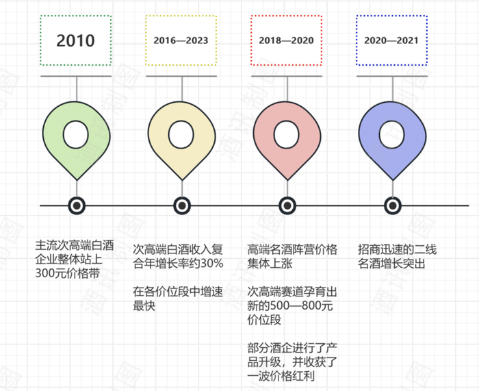 抢滩“500元”，次高端白酒战事升级-第1张图片-彩票资讯