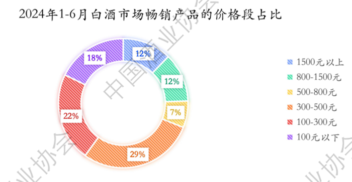 抢滩“500元”，次高端白酒战事升级-第2张图片-彩票资讯