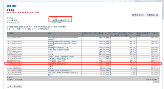 紫金矿业：以13.7亿增持万国黄金集团14.87%股权，成为其第二大股东-第2张图片-彩票资讯