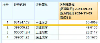 赢时胜五天四板，信创ETF基金（562030）盘中上探2．57%，机构：全年主线或将围绕AI和信创展开-第2张图片-彩票资讯