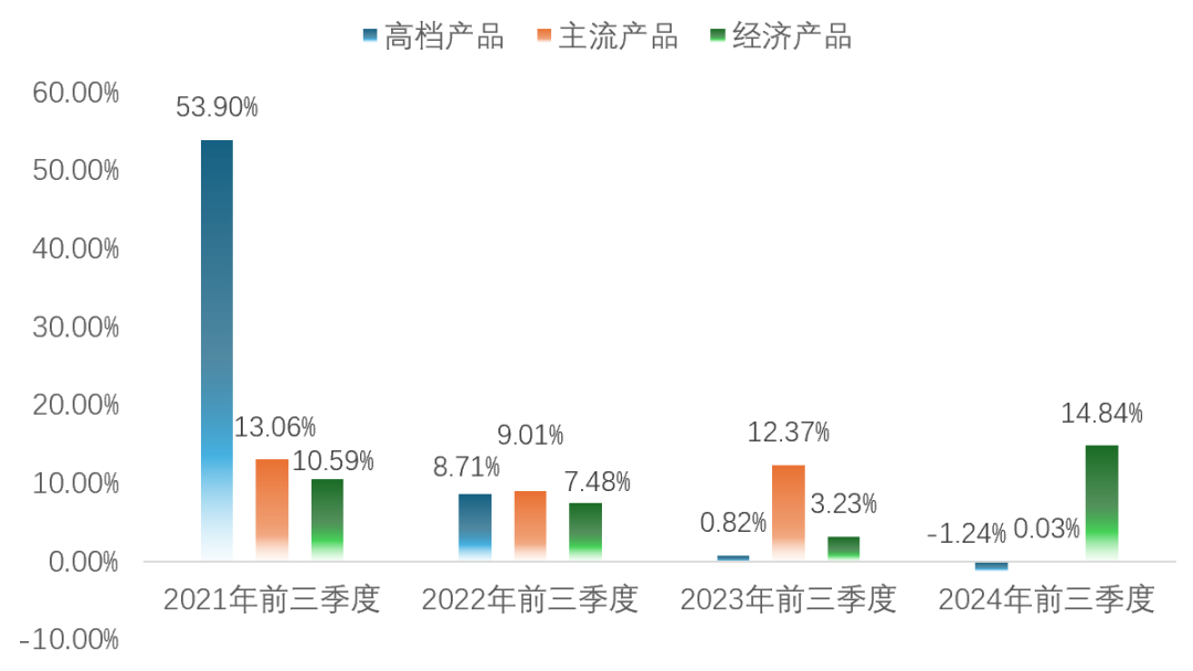 高端化增长带不动，重啤三季报靠经济产品撑场面？-第2张图片-彩票资讯