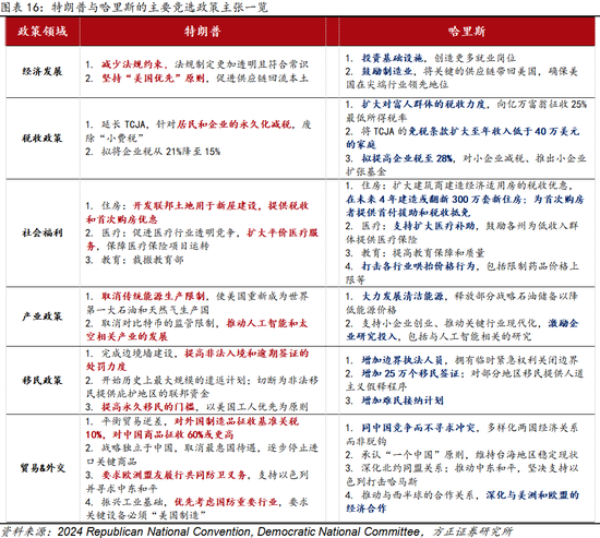 特朗普2.0时代开启，加征关税或许没那么糟糕-第3张图片-彩票资讯