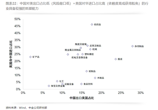 特朗普2.0时代开启，加征关税或许没那么糟糕-第4张图片-彩票资讯