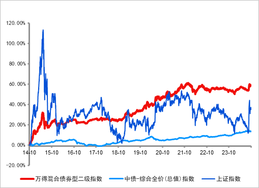 长城基金：震荡行情下，优选“固收+”-第1张图片-彩票资讯