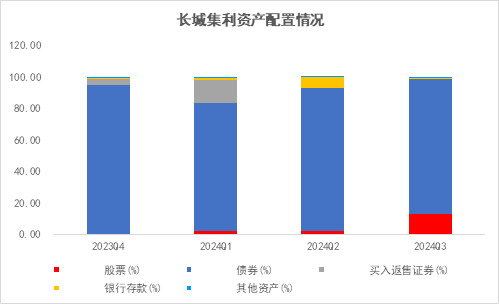 长城基金：震荡行情下，优选“固收+”-第2张图片-彩票资讯