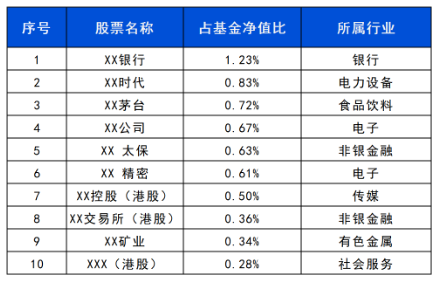 长城基金：震荡行情下，优选“固收+”-第3张图片-彩票资讯