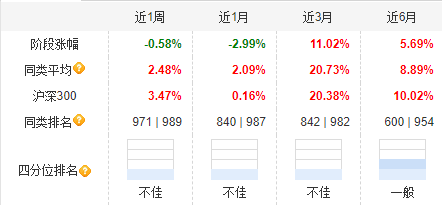 大成高新技术产业自9月24日本轮行情以来涨6.67%，跑输基准21%！过去3年给基民亏1亿，大成基金却收2亿管理费-第2张图片-彩票资讯