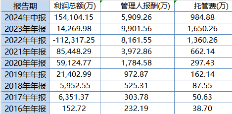 大成高新技术产业自9月24日本轮行情以来涨6.67%，跑输基准21%！过去3年给基民亏1亿，大成基金却收2亿管理费-第3张图片-彩票资讯