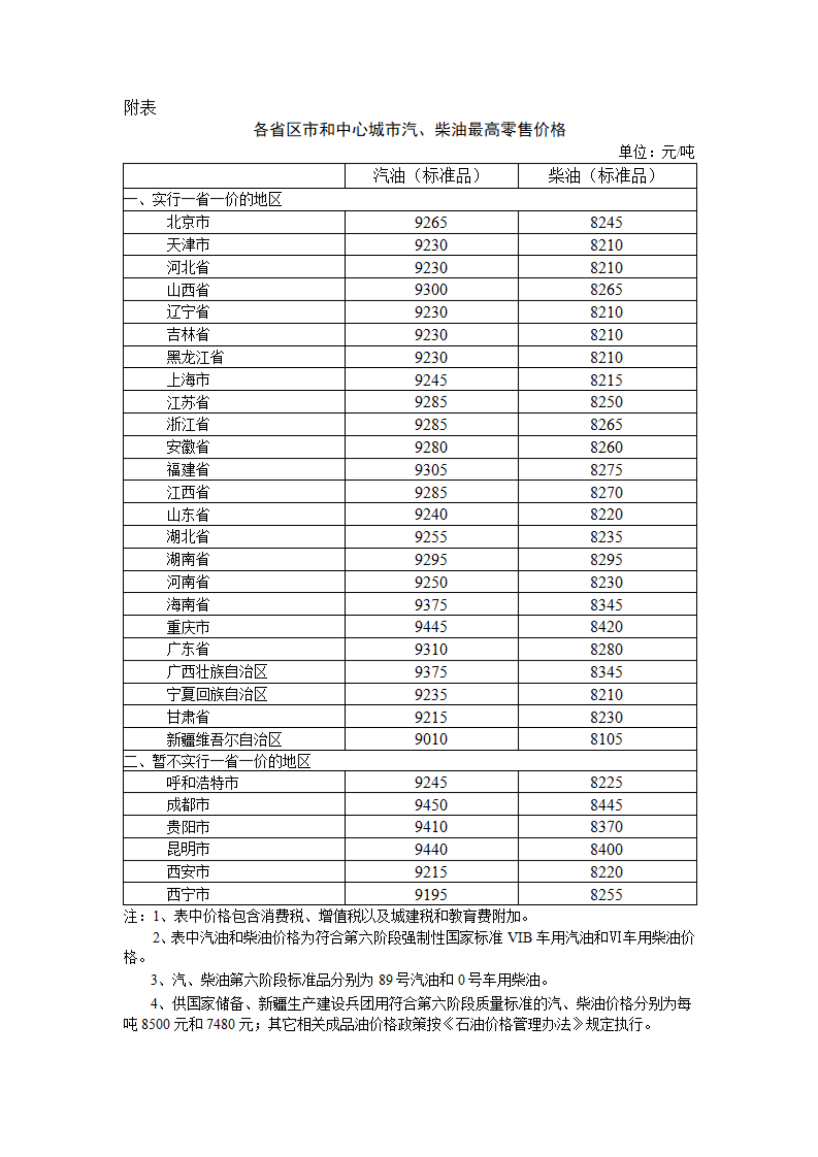 发改委：明起国内汽、柴油价格每吨分别降低145元和140元-第1张图片-彩票资讯