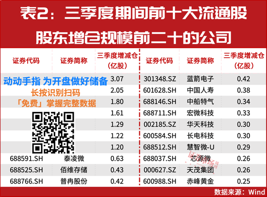 风格切换！11月这四个领域或有大机会-第2张图片-彩票资讯