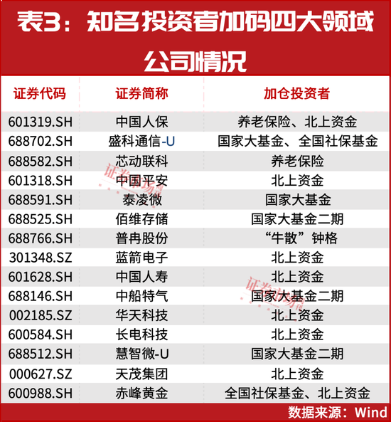 风格切换！11月这四个领域或有大机会-第4张图片-彩票资讯