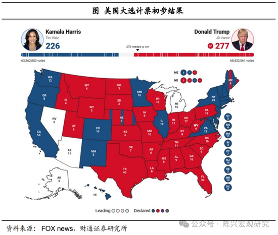 特朗普或重返白宫——2024年美国大选结果解读-第1张图片-彩票资讯