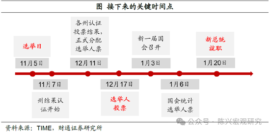 特朗普或重返白宫——2024年美国大选结果解读-第2张图片-彩票资讯