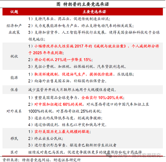 特朗普或重返白宫——2024年美国大选结果解读-第3张图片-彩票资讯