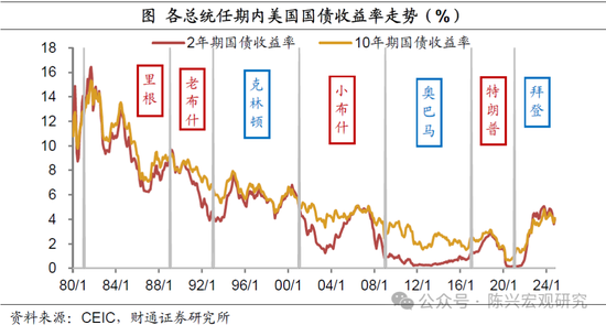 特朗普或重返白宫——2024年美国大选结果解读-第5张图片-彩票资讯