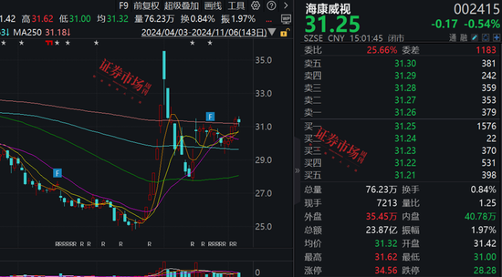 张坤最新调研公司曝光，这三家公司加入其心头好名单！-第1张图片-彩票资讯