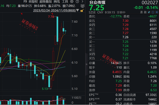 张坤最新调研公司曝光，这三家公司加入其心头好名单！-第4张图片-彩票资讯