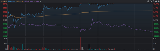 川大智胜涨停，哈尔斯大跌！但今天A股仍算得上“独立行情”-第2张图片-彩票资讯